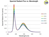SpectralRadiantFlux.webp
