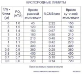 Кислородные Лимиты.webp