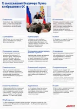 putinposlanie_infogr_upd.webp