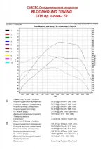 UAZ_2.3tDi_ori_v_tun0001.webp