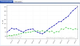 Уровень.webp