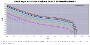 Soshine%2026650%205500mAh%20(Black)-Capacity.webp