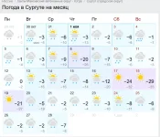 Screenshot_2018-10-30 Погода в Сургуте на месяц .webp