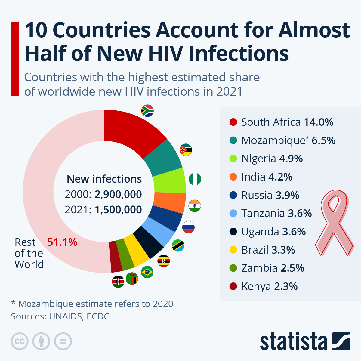 www.statista.com