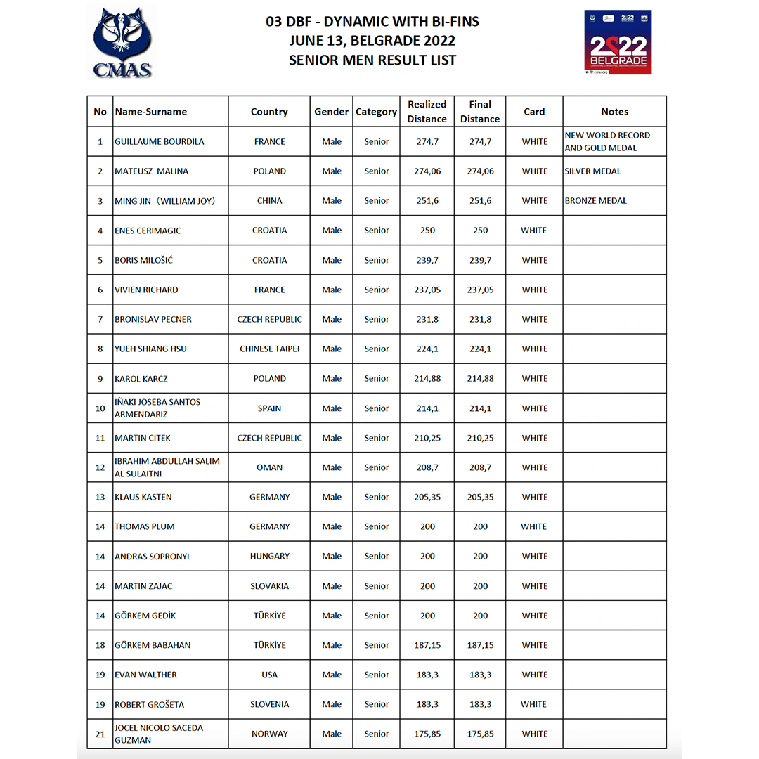 cmas-world-indoor-freediving-championship-day-2:-two-more-world-records-set cmas-world-indoor-freediving-championship-day-2:-two-more-world-records-set